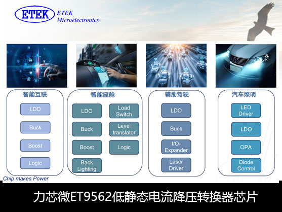 力芯微車規級芯片產品應用 力芯微車規級芯片產品應用